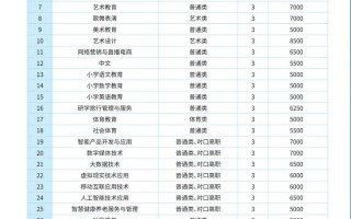 重庆学前教育单招学校有哪些？