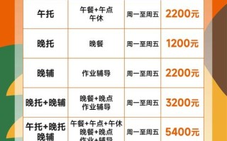 蓝莓果教育学前班收费多少？