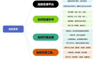 连锁经营管理专业课程如何培养实战能力？