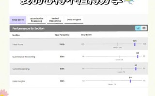 GMAT辅导自学，该如何选？