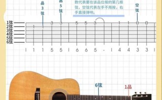 吉他入门课程怎么选？