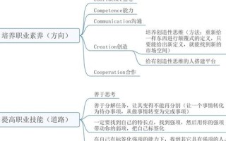 美容店长的职业发展规划