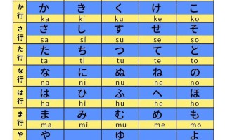 日语免费自学视频教程哪里找？