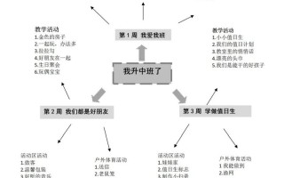 中班智慧活动课程如何有效培养幼儿能力？
