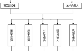 公路施工组织课程设计如何优化？
