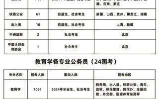 学前教育专业具体包含哪些课程方向？