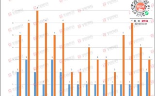 内部审计职业未来将如何发展？