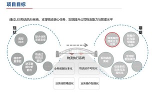 物流客服职业规划PPT，如何高效制定发展路径？