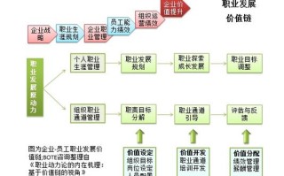 职业发展协会该朝何方发展？
