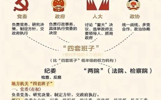 机关制度如何高效自学？