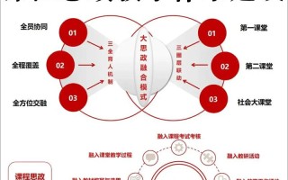 思政专业课程如何提升育人实效？