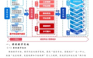 新课程改革的基本理念是什么？