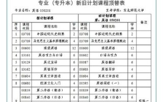 吉林省自学考试网怎么用？