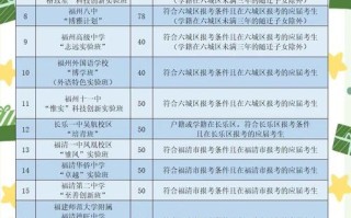福州自学考试报名怎么报？
