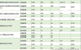 对口升学学前教育专业如何备考？