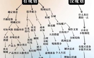 职业规划的六步具体指哪六步？