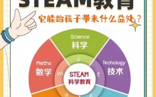 Steam课程到底是什么？