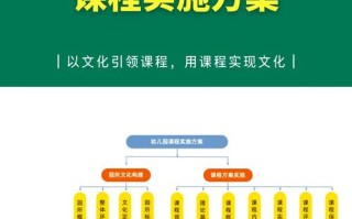 完整儿童课程方案如何落地实施？