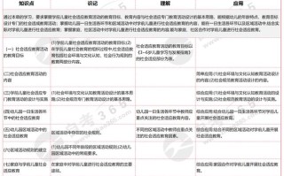 原始社会学前教育有何独特特点？