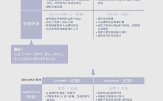 SWOT如何助力个人职业发展最优路径？