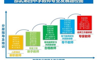 教师职业倦怠发展历程