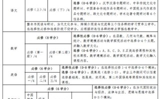 普通高中课改方案有哪些新变化？