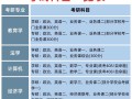 课程与教学论考研科目具体有哪些？