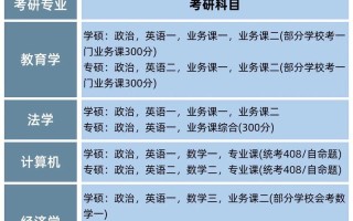 课程与教学论考研科目具体有哪些？