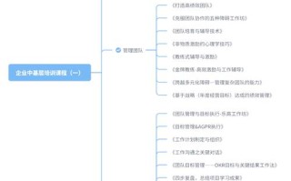 企业规范管理培训课程如何提升管理效能？