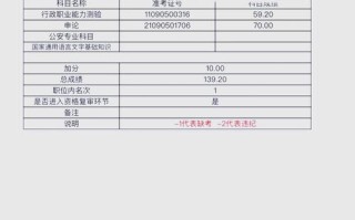 新疆自学考试成绩怎么查？