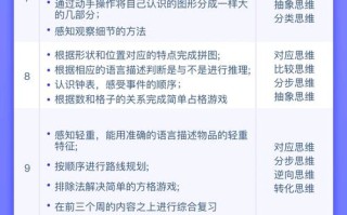 JavaScript课程标准的核心内容是什么？