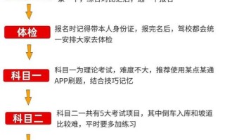 驾照自学自考是什么意思？