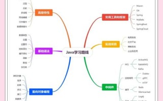 Java自学到底要多久能学会？