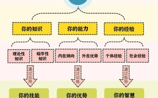 职业规划四个发展阶段如何划分？