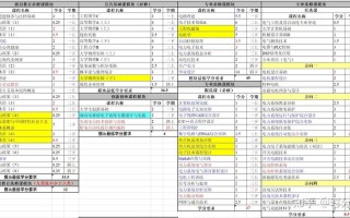 电气工程及自动化课程有哪些