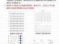 韩语自学入门视频教程怎么学？