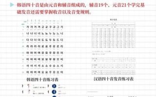 韩语自学入门视频教程怎么学？