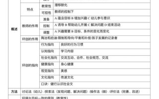 学前教育属于哪个学科大类？