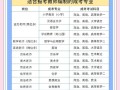 考教师编制自学可以吗