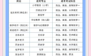 考教师编制自学可以吗
