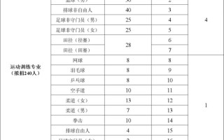 洛阳师范单招学前教育怎么考？