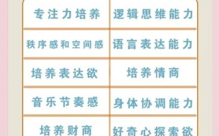 早教中心课程有哪些？