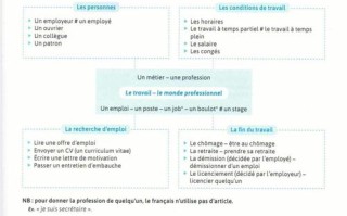 法语自学入门教材该怎么选？