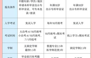 成人自学考试报名选哪所学校？