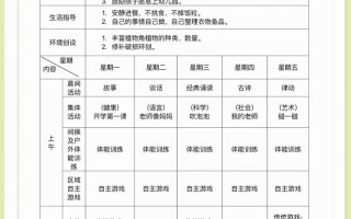 2025学前班周计划表如何科学制定与落实？
