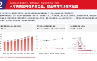 两国职业教育发展差异何在？