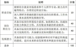 职业发展部活动方案有何亮点与价值？