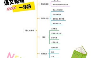 小学一年级语文课标核心要求是什么？