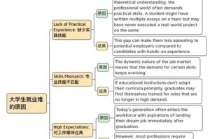 职业教育发展面临哪些现实困境？