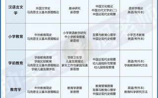 自学考试时间2025